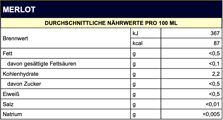 NÄHRWERTE-aires