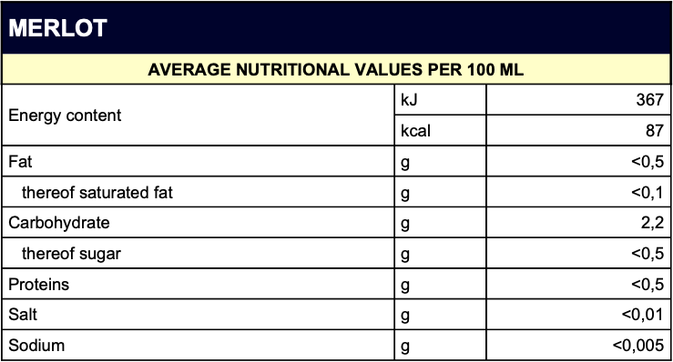  NUTRITIONAL VALUES-aires