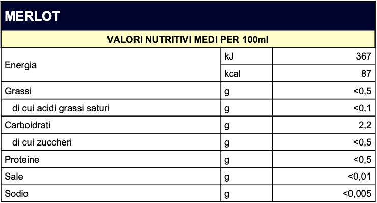 valori-nutrizionali-aires