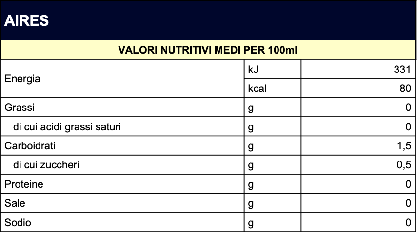 valori-nutrizionali-aires