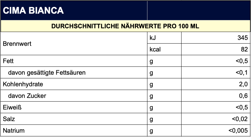 NÄHRWERTE-cima-bianca