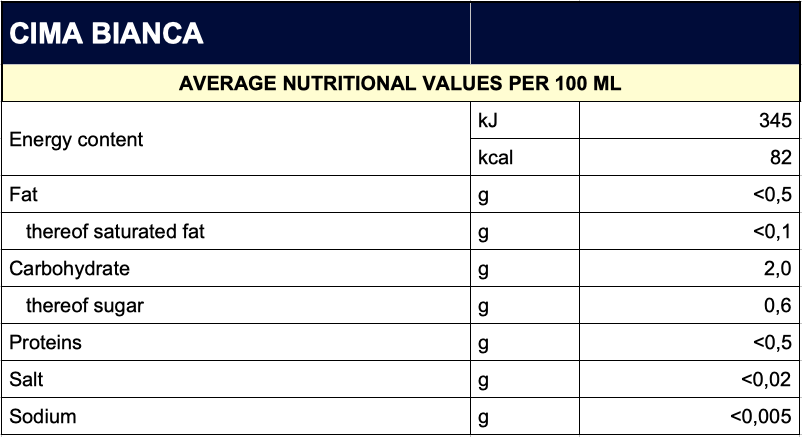  NUTRITIONAL VALUES cima-bianca