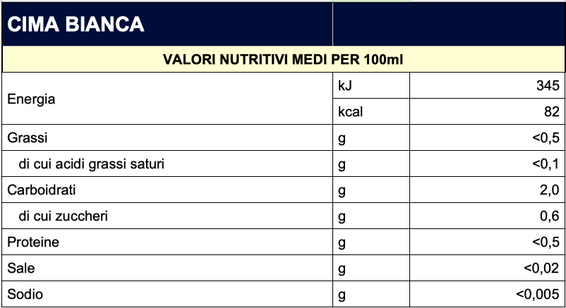 valori-nutrizionali-cima-bianca