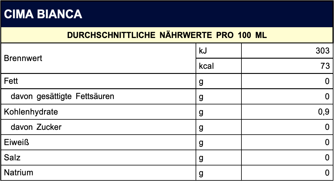 NÄHRWERTE-cima-bianca
