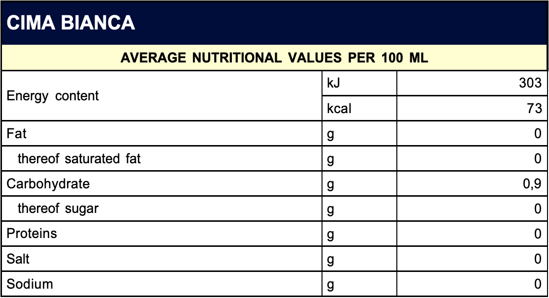  NUTRITIONAL VALUES cima-bianca