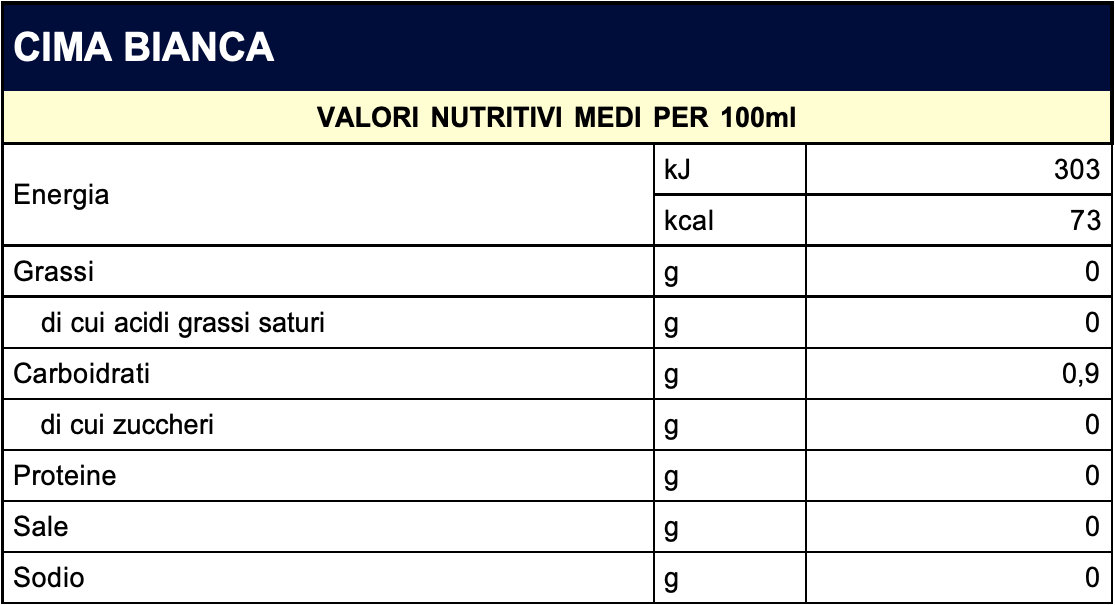valori-nutrizionali-cima-bianca
