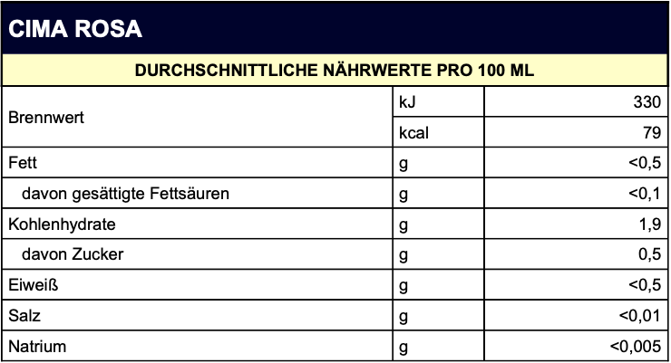 NÄHRWERTE-aires