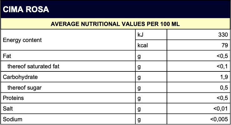  NUTRITIONAL VALUES-aires