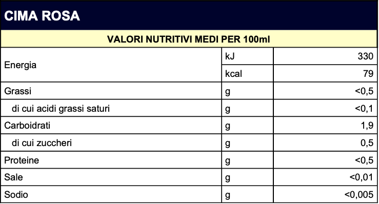 valori-nutrizionali-aires