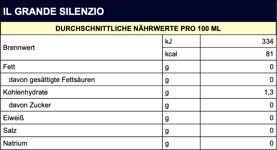 NÄHRWERTE-aires