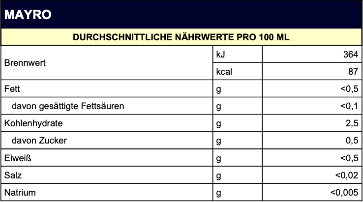 NÄHRWERTE-aires