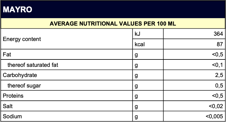  NUTRITIONAL VALUES-aires