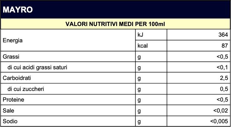 valori-nutrizionali-aires