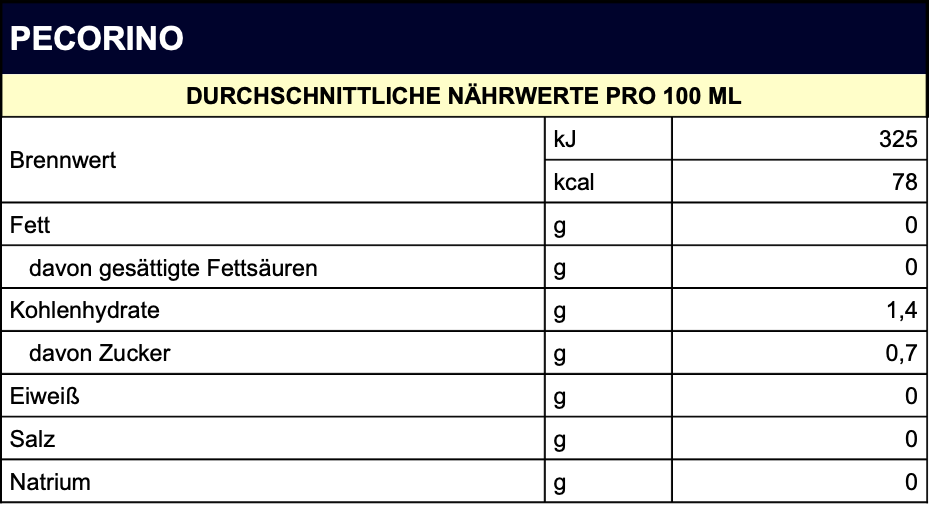 NÄHRWERTE-aires