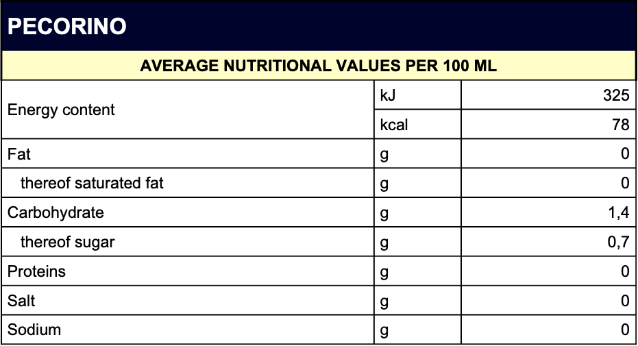  NUTRITIONAL VALUES-aires