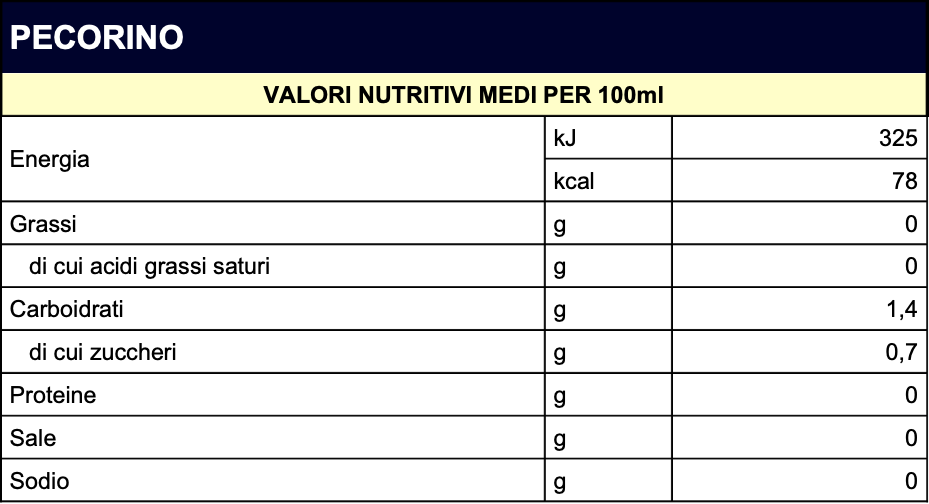 valori-nutrizionali-aires