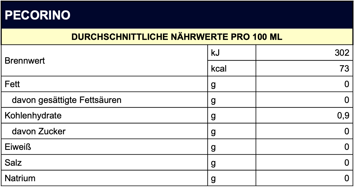 NÄHRWERTE-pecorino