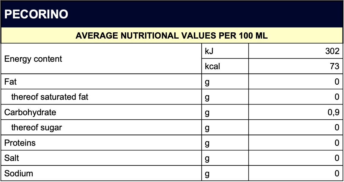  NUTRITIONAL VALUES-pecorino