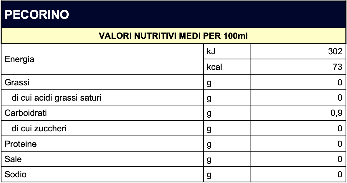 valori-nutrizionali-pecorino
