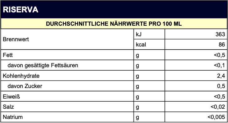 NÄHRWERTE-riserva