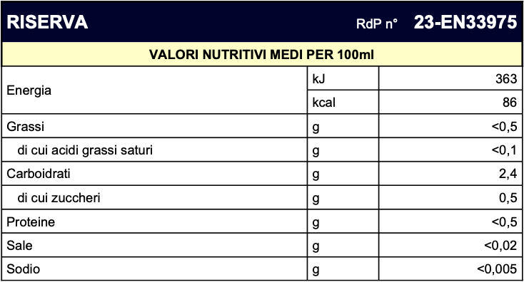 valori-nutrizionali-riserva