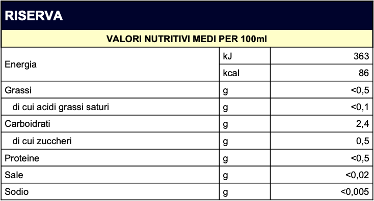 valori-nutrizionali-riserva