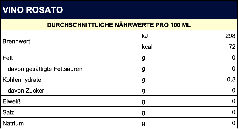 NÄHRWERTE