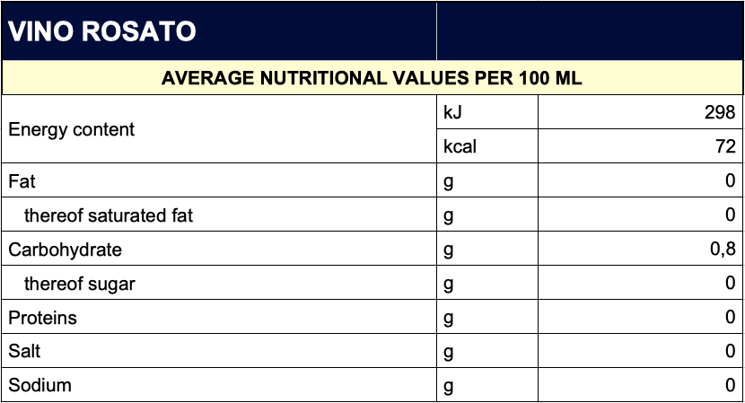  NUTRITIONAL VALUES