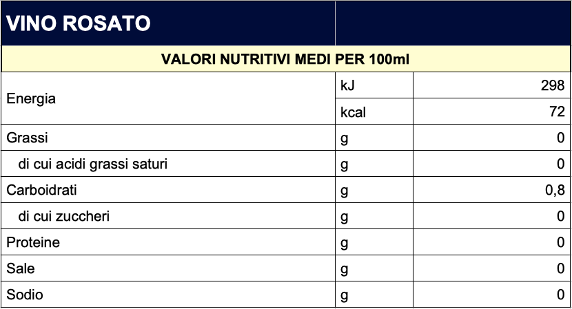 valori-nutrizionali