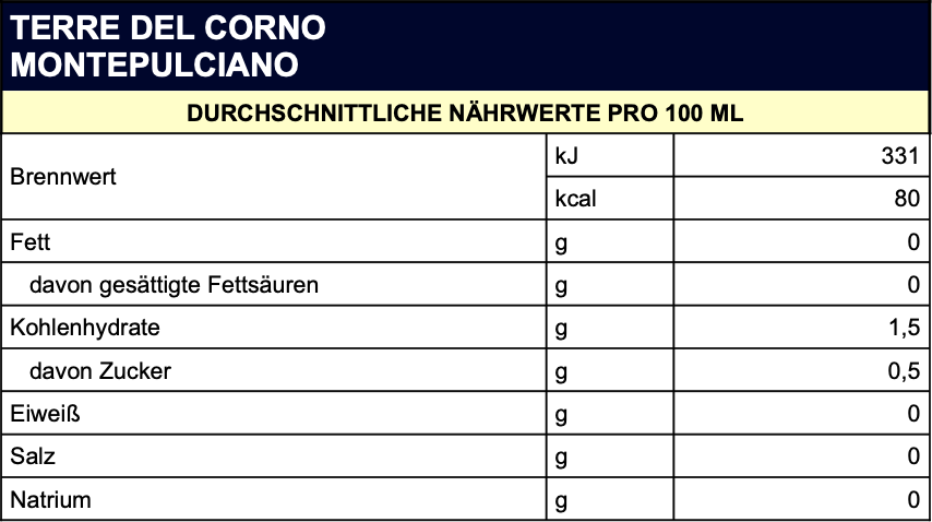 NÄHRWERTE