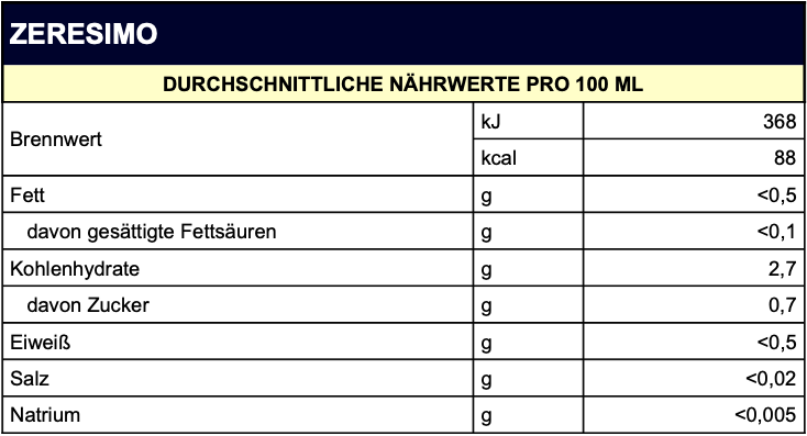 NÄHRWERTE-zeresimo